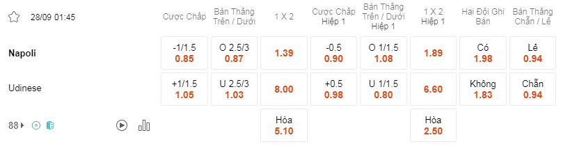 Soi kèo Napoli vs Udinese lúc 01h45 ngày 28/9 - Serie A