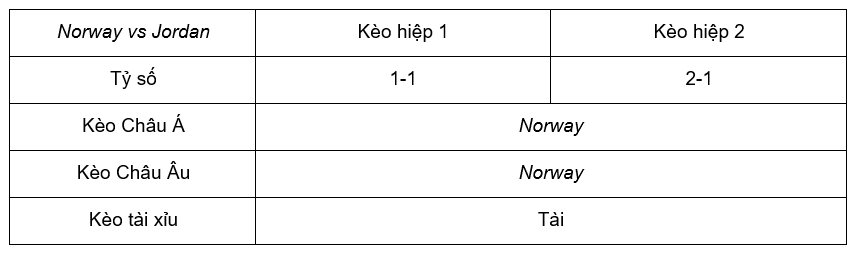 Soi kèo Norway vs Jordan lúc 00h00 ngày 08/9 - Giao Hữu