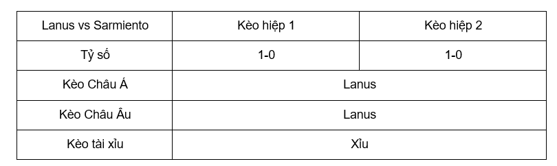 Soi kèo Pachuca vs Santos Laguna lúc 10h00 19/9 Mexico Liga