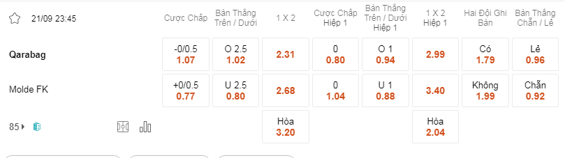 Soi kèo Qarabag vs Molde lúc 23h45 ngày 21/9 - Europa League