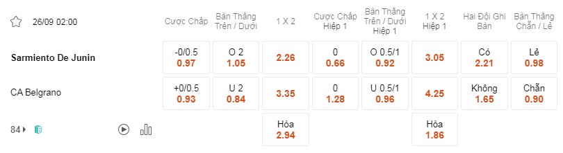 Soi kèo Sarmiento vs Belgrano 02h00 ngày 26/9 - Argentina