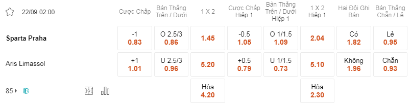 Soi kèo Sparta vs Aris Limassol 02h00 22/9 - Europa League