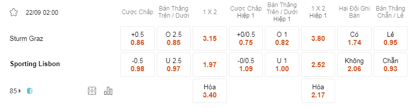 Soi kèo Sturm Graz vs Sporting 02h00 22/9 - Europa League