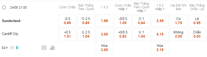 Soi kèo Sunderland vs Cardiff 21h00 24/9 - Hạng Nhất Anh