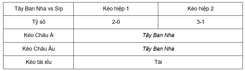Soi kèo Tây Ban Nha vs Síp lúc 01h45 ngày 13/9 - Euro 2024