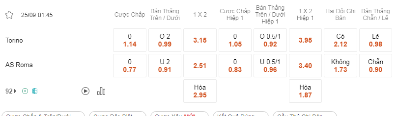 Soi kèo Torino vs AS Roma lúc 01h45 ngày 25/9 - Serie A
