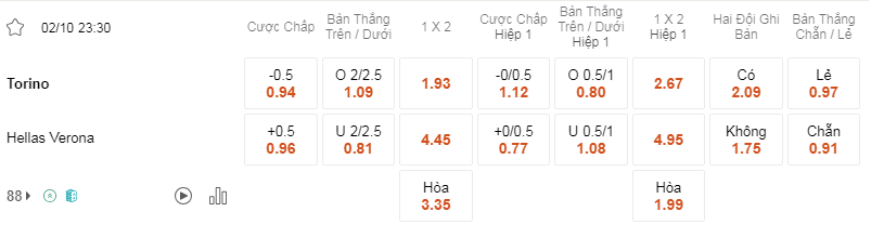 Soi kèo Torino vs Verona lúc 23h30 ngày 02/10 - Serie A