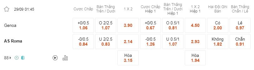 Soi kèo trận Genoa vs AS Roma lúc 01h45 ngày 29/9 - Serie A