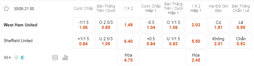 Soi kèo West Ham vs Sheff Utd 21h00 30/9 - Premier League