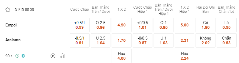 Soi kèo Empoli vs Atlanta lúc 00h30 ngày 31/10 - Serie A