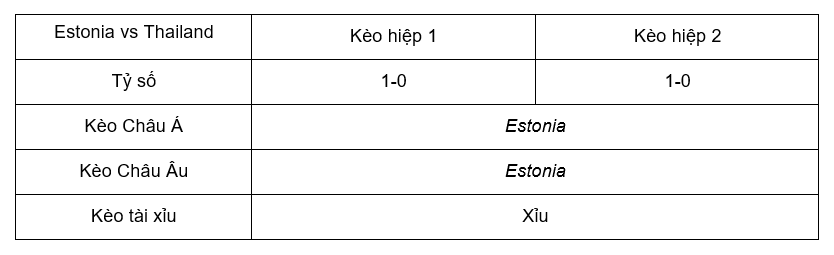 Soi kèo Estonia vs Thailand lúc 23h00 ngày 17/10 - Giao Hữu