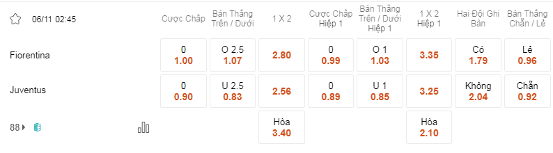 Soi kèo Fiorentina vs Juventus lúc 02h45 ngày 6/11 - Serie A