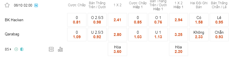 Soi kèo Hacken vs Qarabag lúc 02h00 06/10 - Europa League