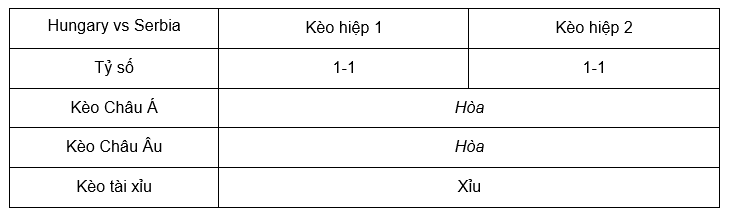 soi-keo-hungary-vs-serbia-luc-01h45-ngay-15-10-euro-2024