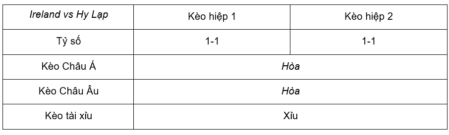 Soi kèo Ireland vs Hy Lạp lúc 01h45 ngày 14/10 - Euro 2024