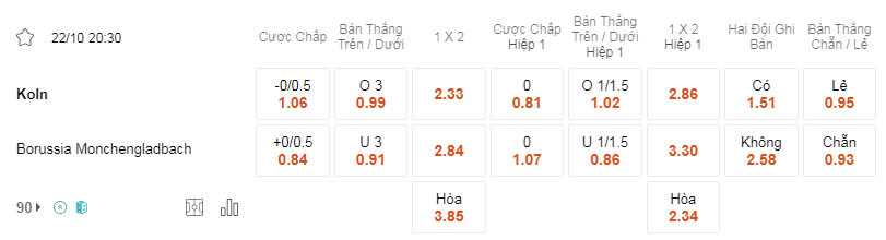 Soi kèo Koln vs Gladbach lúc 23h30 ngày 22/10 - Bundesliga
