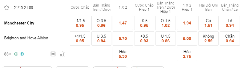Soi kèo Man City vs Brighton 21h00 21/10 - Premier League