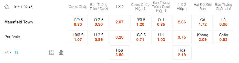 Soi kèo Mansfield vs Port Vale 02h45 1/11 - Cúp liên đoàn