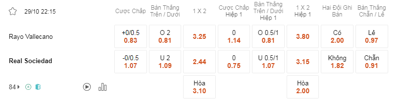 Soi kèo Rayo vs Real Sociedad lúc 22h15 ngày 29/10 - La Liga