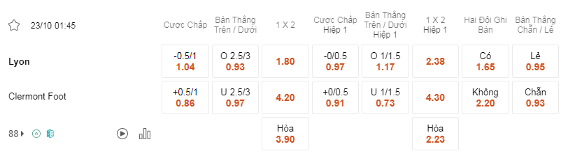 Soi kèo trận Lyon vs Clermont lúc 01h45 ngày 23/10 - Ligue 1
