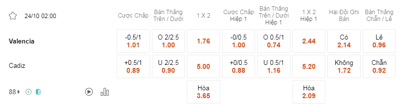 Soi kèo Valencia vs Cadiz lúc 02h00 ngày 24/10 - La Liga