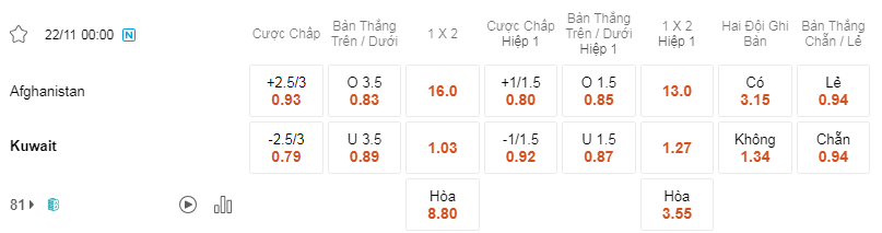 Soi kèo Afghanistan vs Kuwat 00h00 22/11 - VL World Cup