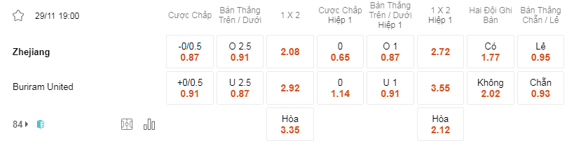 Soi kèo Chiết Giang vs Buriram Utd lúc 19h00 29/11 - AFC