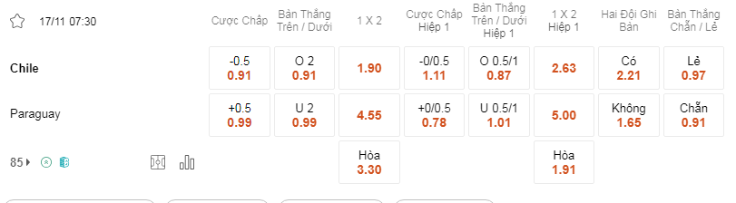 Soi kèo Chile vs Paraguay lúc 07h30 17/11 - VL World Cup