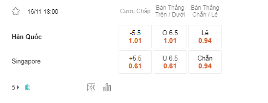 Soi kèo Hàn Quốc vs Singapore lúc 18h00 16/11 - VL World Cup
