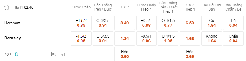 Soi kèo Horsham vs Barnsley lúc 02h45 ngày 15/11 - FA Cup