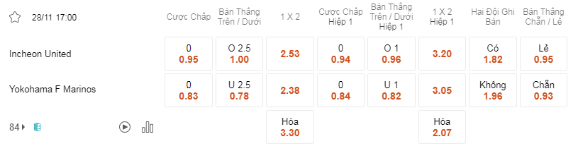 Soi kèo Incheon United vs Marinos lúc 17h00 ngày 28/11 - AFC