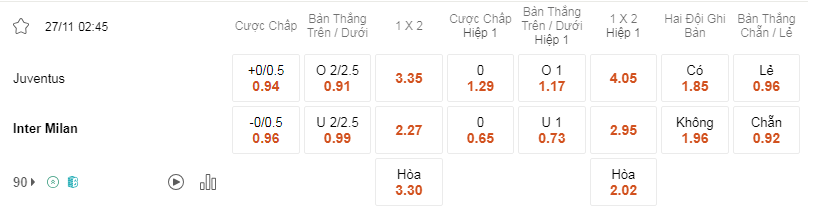 Soi kèo Juventus vs Inter Milan lúc 02h45 27/11 - Serie A