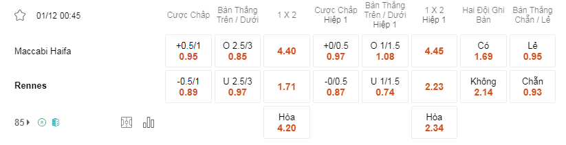 Soi kèo Maccabi Haifa vs Rennes 00h45 1/12 - Europa League