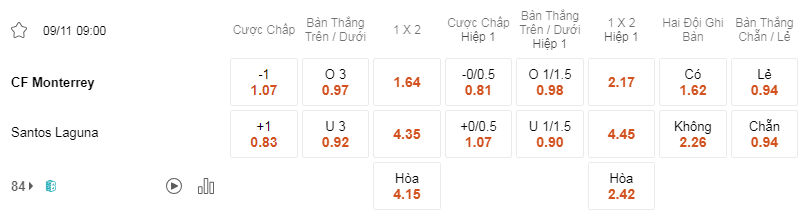 soi-keo-monterrey-vs-santos-laguna-09h00-09-11-mexico-liga