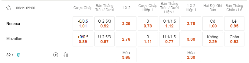 Soi kèo Necaxa vs Mazatlan lúc 05h00 06/11 - Mexico Liga