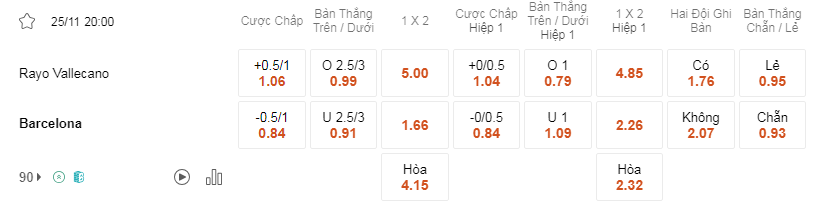 Soi kèo Rayo vs Barcelona lúc 20h00 ngày 25/11 - La Liga