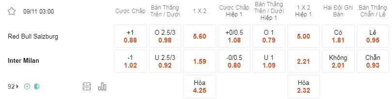 Soi kèo RB Salzburg vs Inter Milan lúc 03h00 ngày 09/11 - C1