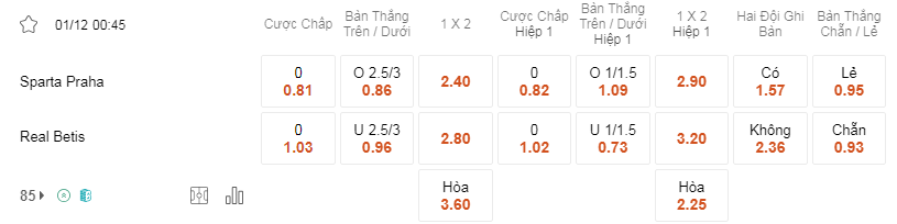 Soi kèo Sparta vs Betis lúc 00h45 01/12 - Europa League