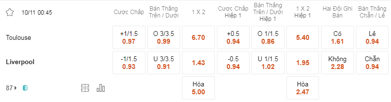 Soi kèo Toulouse vs Liverpool 00h45 10/11 - Europa League