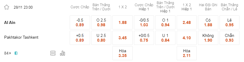Soi kèo trận Al Ain vs Pakhtakor lúc 23h00 ngày 28/11 - AFC