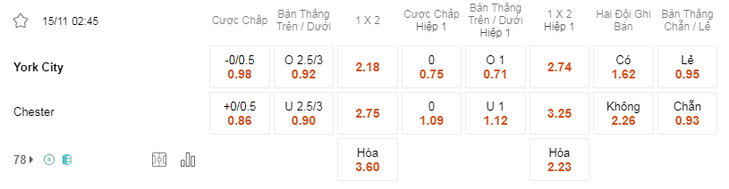 Soi kèo trận giữa York vs Chester 02h45 ngày 15/11 - FA Cup