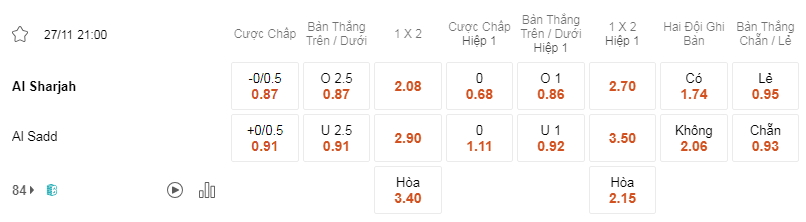 Soi kèo trận Sharjah vs Al Sadd lúc 21h00 ngày 27/11 - AFC