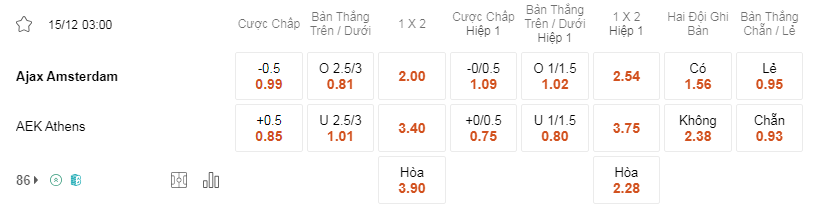 Soi kèo Ajax vs AEK lúc 03h00 ngày 15/12 - Europa League