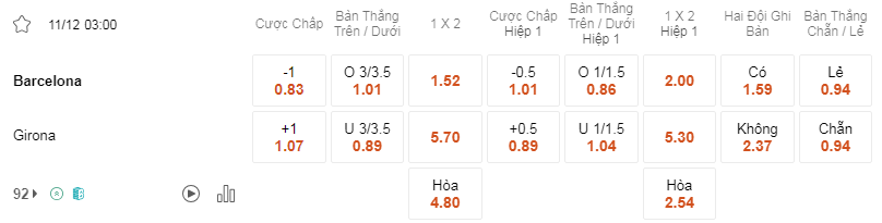 Soi kèo Barcelona vs Girona lúc 03h00 ngày 11/12 - La Liga