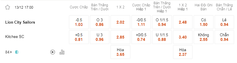 Soi kèo Lion City vs Kitchee lúc 17h00 ngày 13/12 - AFC