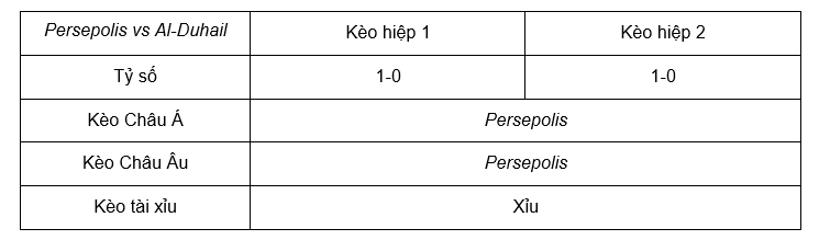Soi kèo Persepolis vs Al-Duhail lúc 23h00 ngày 5/12 - AFC