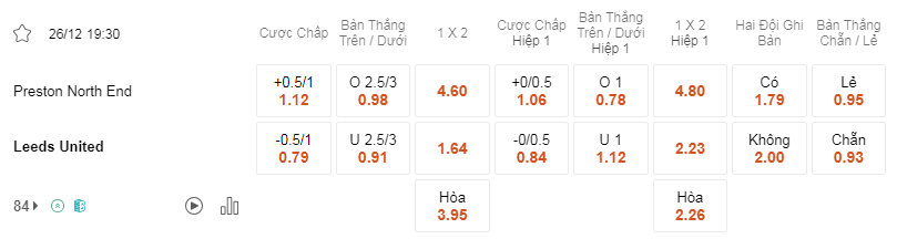 Soi kèo Preston vs Leeds lúc 19h30 ngày 26/12 - EFL Cup