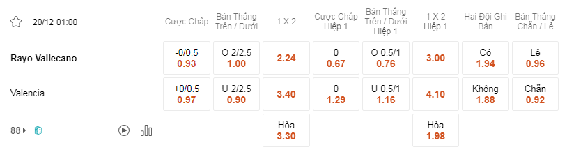 Soi kèo Rayo vs Valencia lúc 01h00 ngày 20/12 - La Liga