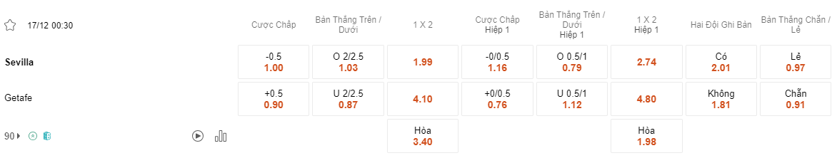 Soi kèo Sevilla vs Getafe lúc 00h30 ngày 17/12 - La Liga
