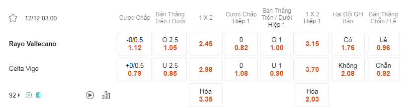 Soi kèo trận Rayo vs Celta lúc 03h00 ngày 12/12 - La Liga